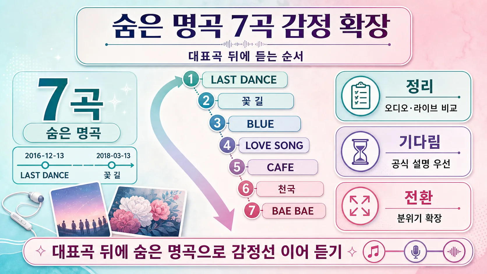 숨은 명곡 감정 확장