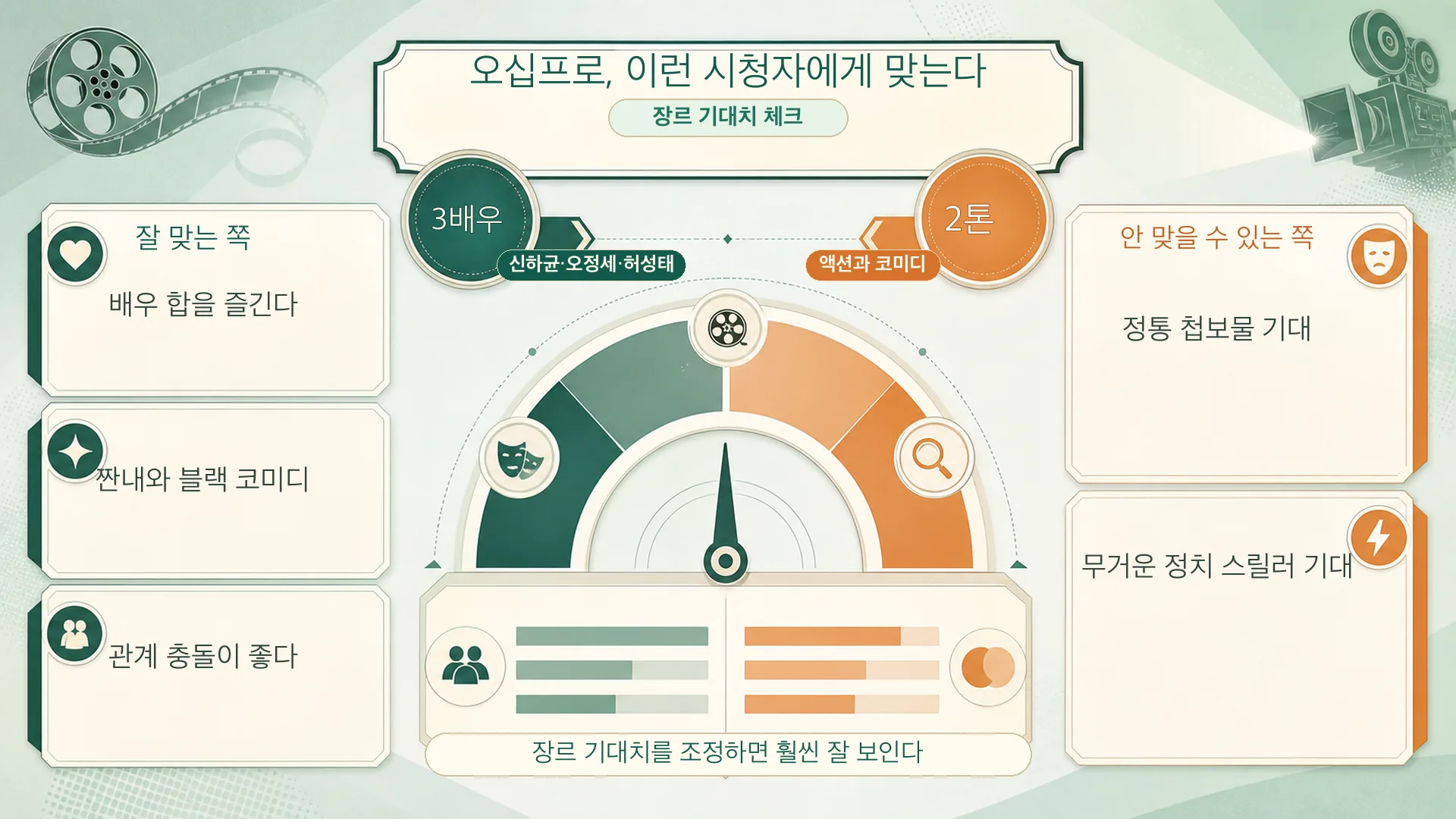시청자 취향 가이드