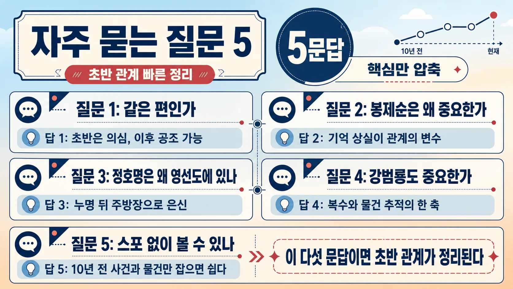 자주 묻는 질문 5