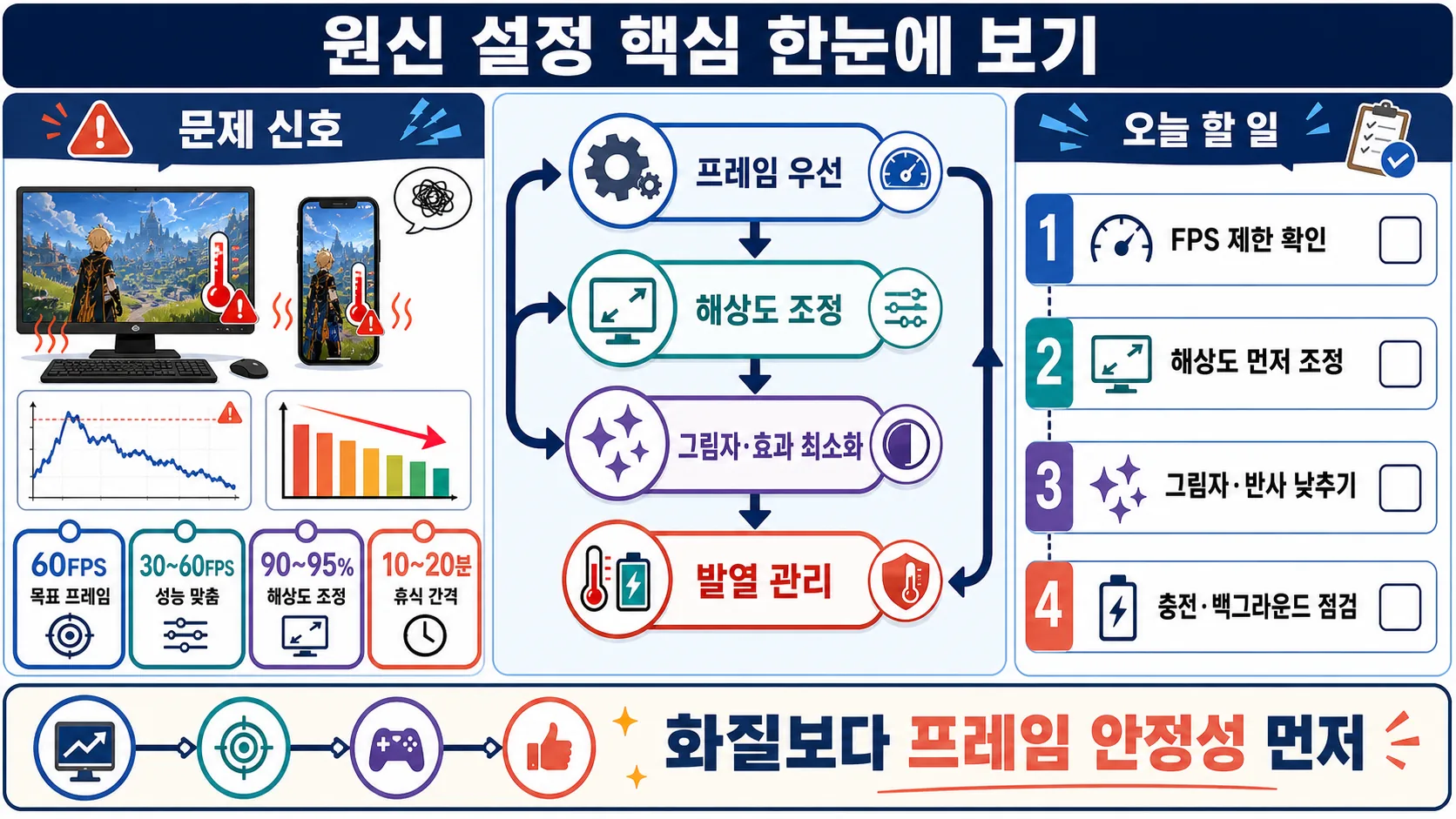 한눈에 보기