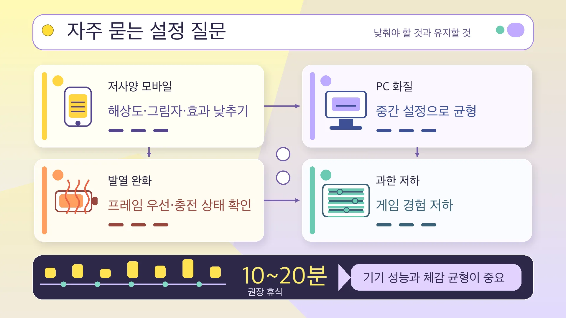 자주 묻는 설정 질문