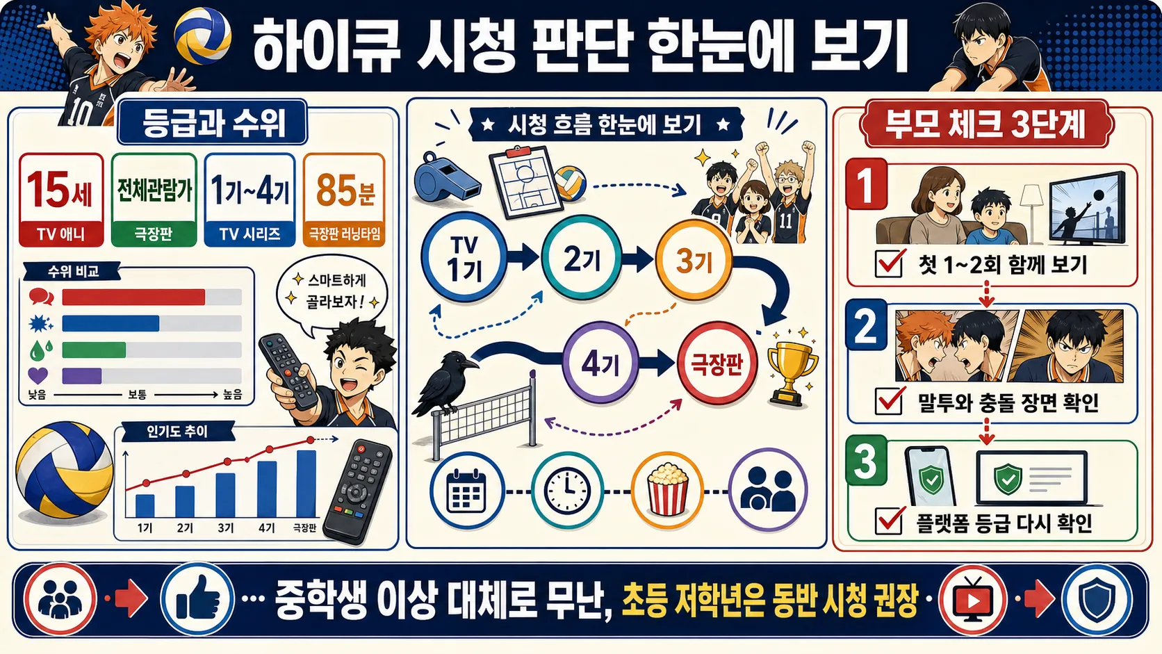 한눈에 보기