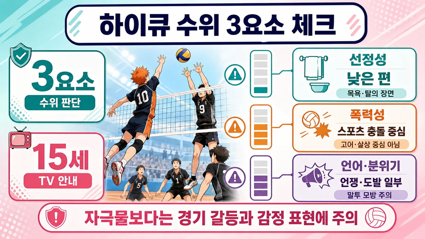 수위 3요소 체크
