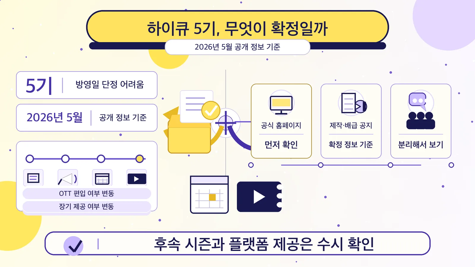 확정 정보와 추측 구분