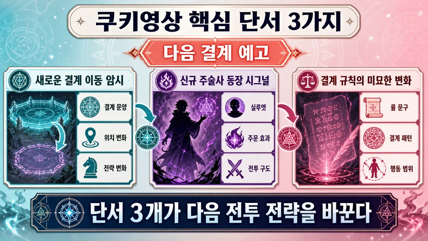 쿠키영상 핵심 단서 3가지