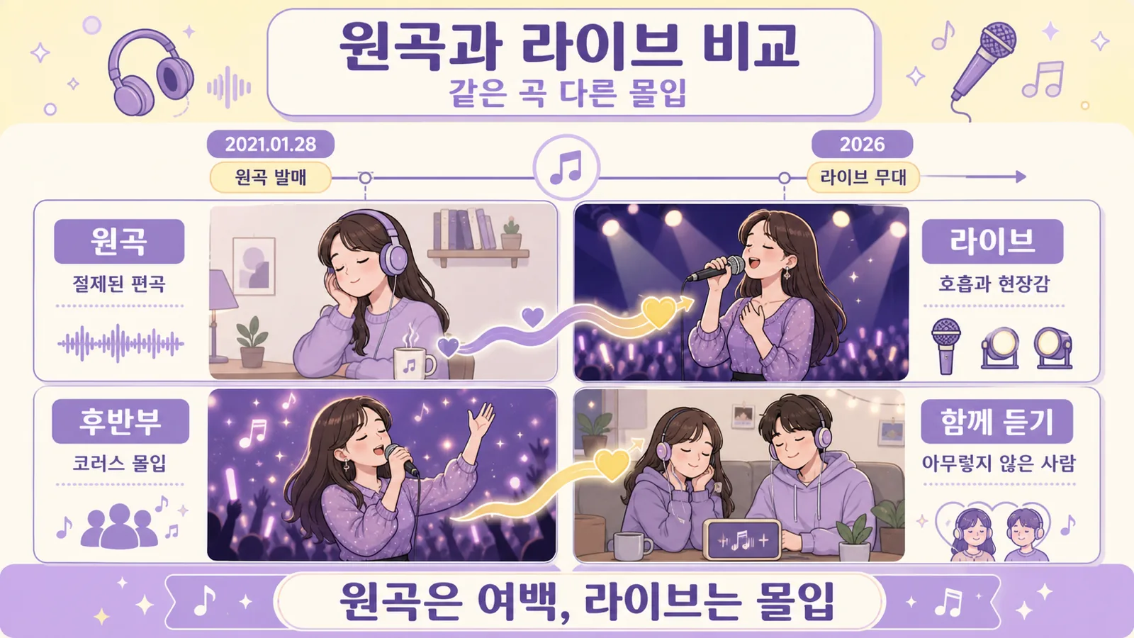 라이브와 원곡 비교