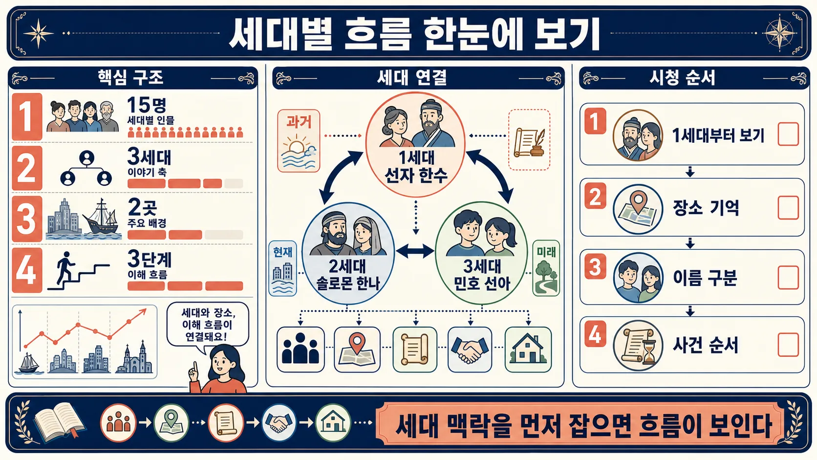 한눈에 보기
