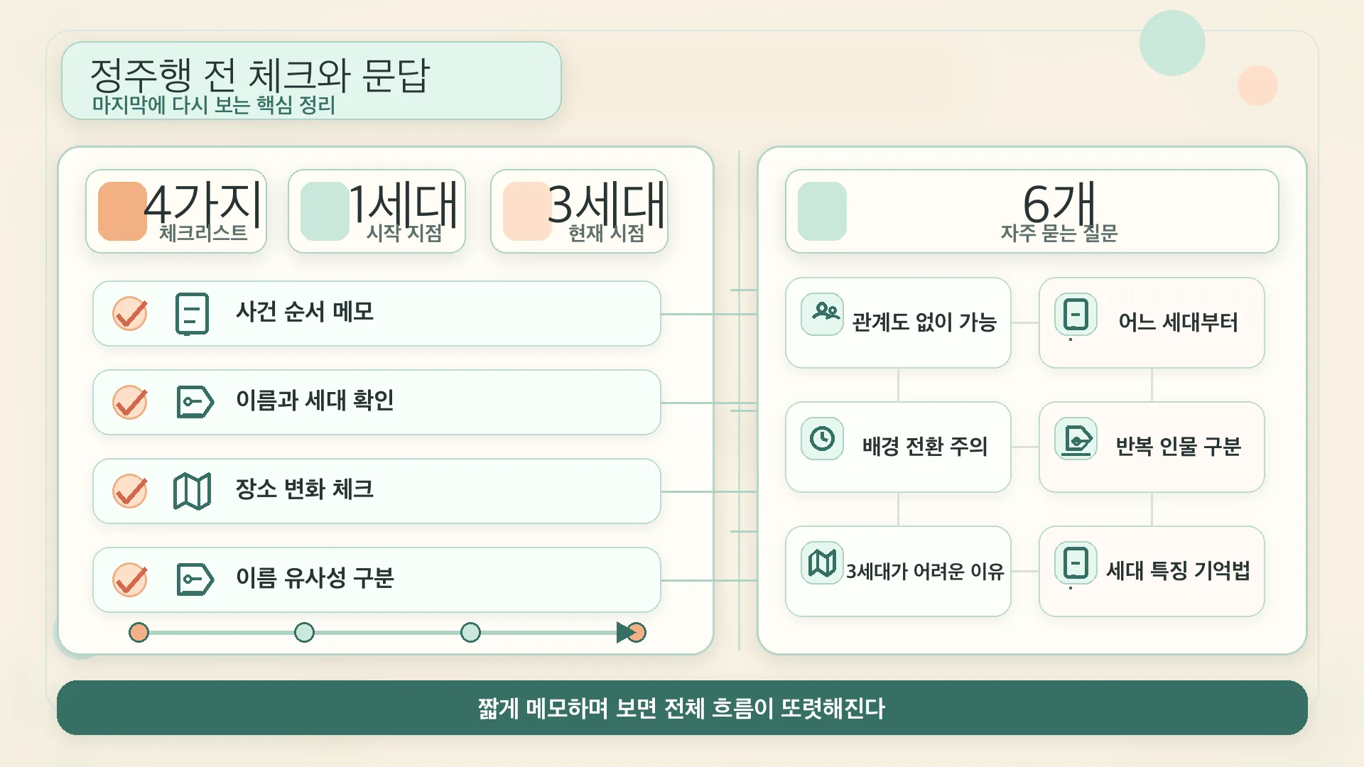 정주행 전 체크와 문답