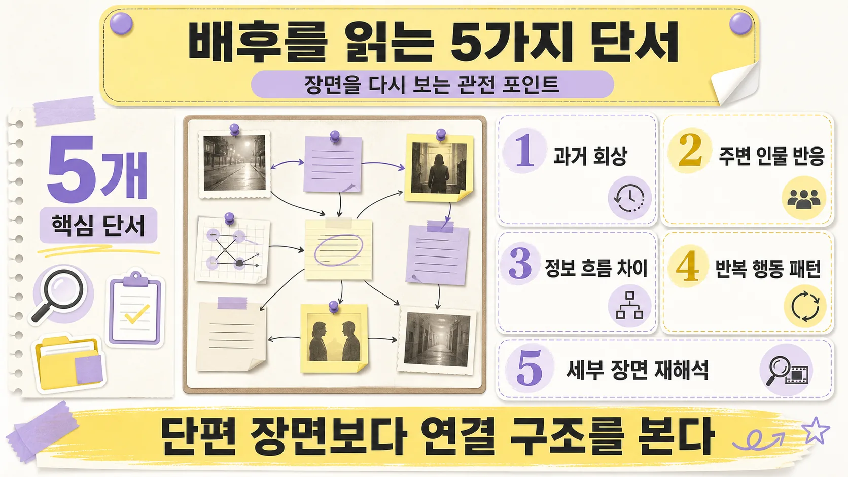 관전 단서 5가지