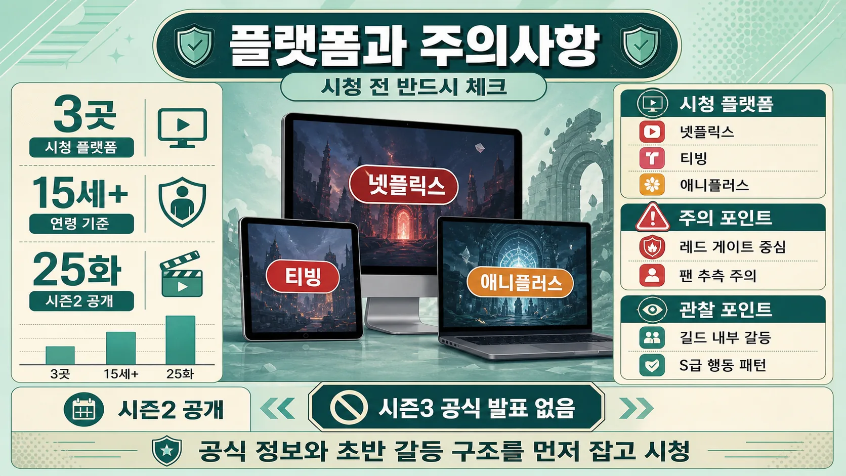 플랫폼과 주의사항