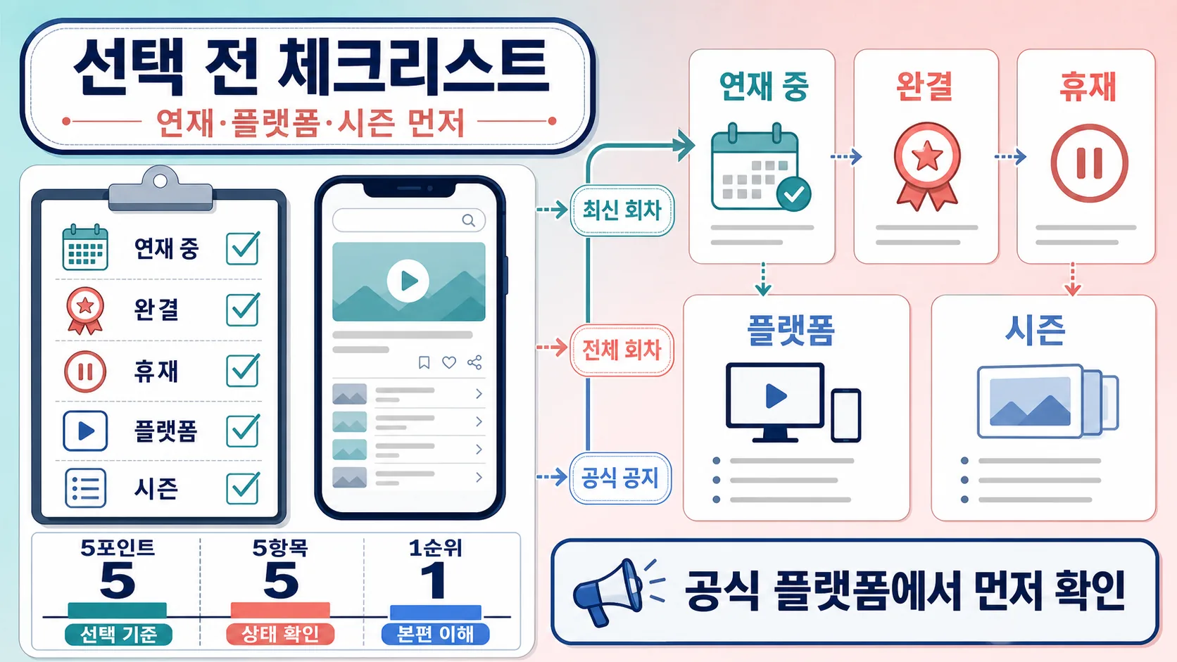 선택 전 체크리스트