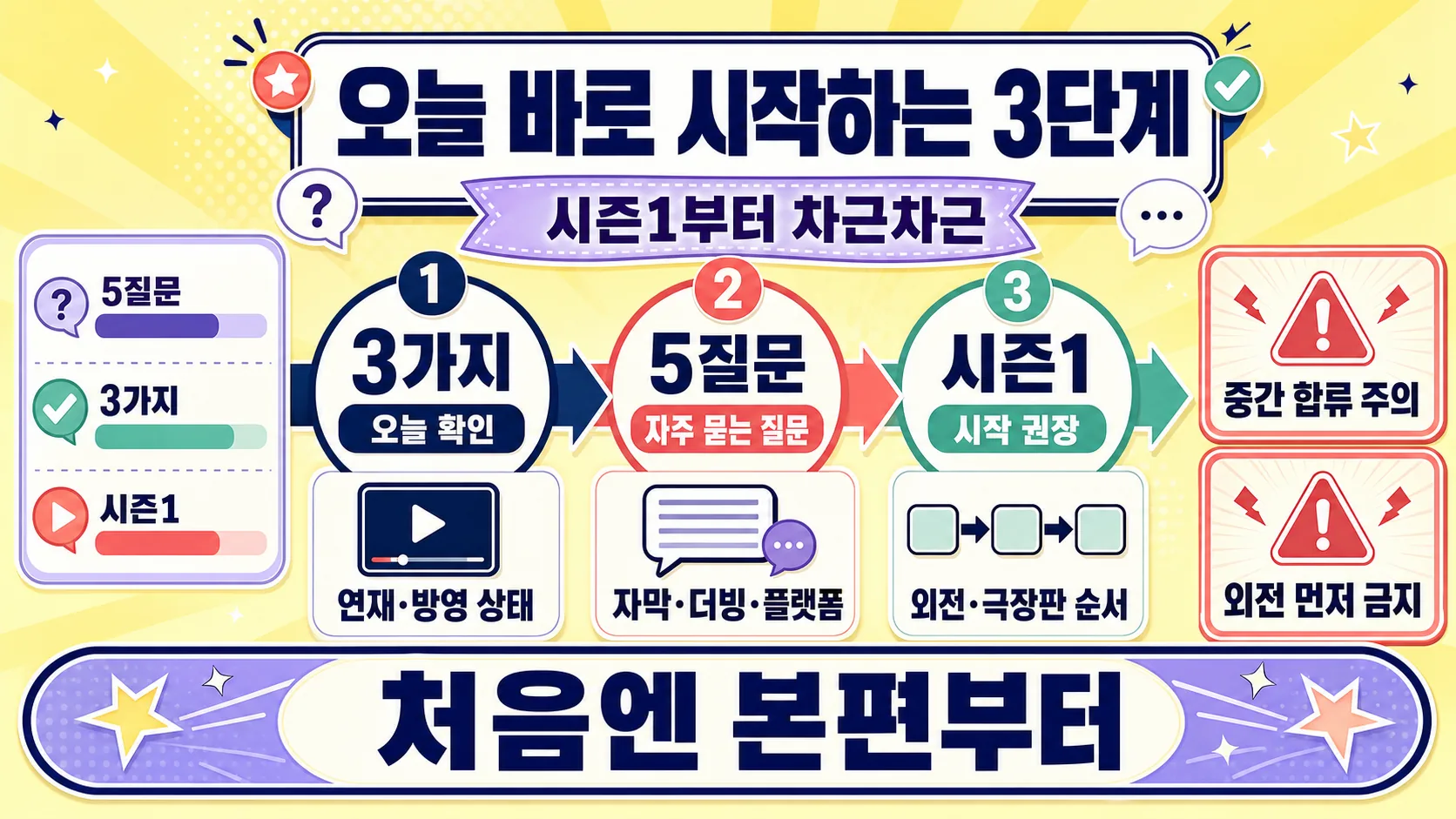 오늘 바로 시작하는 3단계