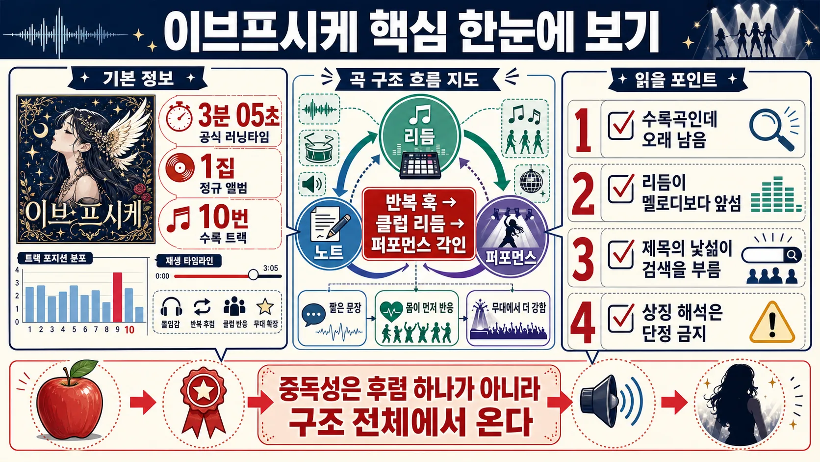 한눈에 보기