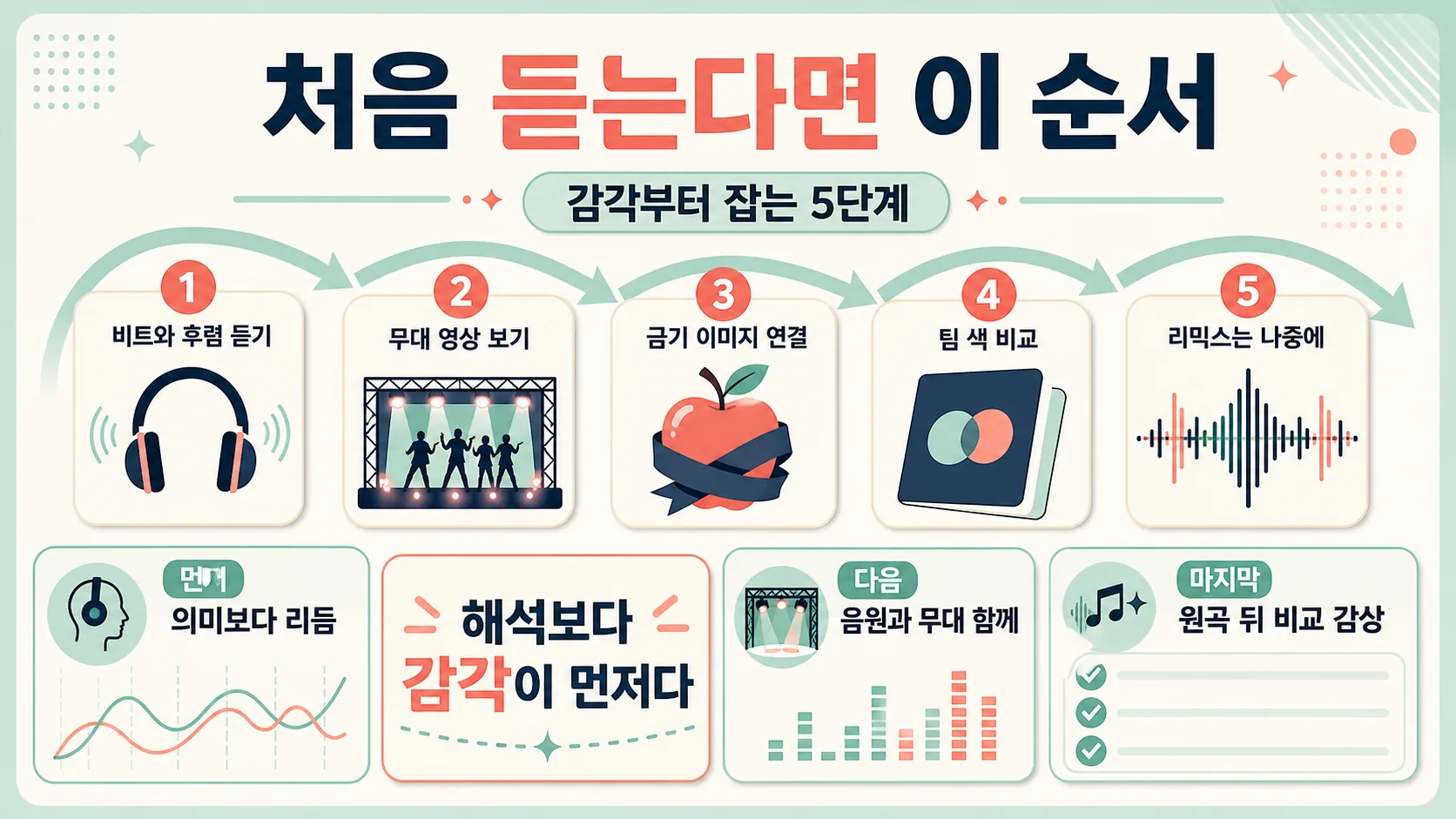 처음 듣는 순서 가이드