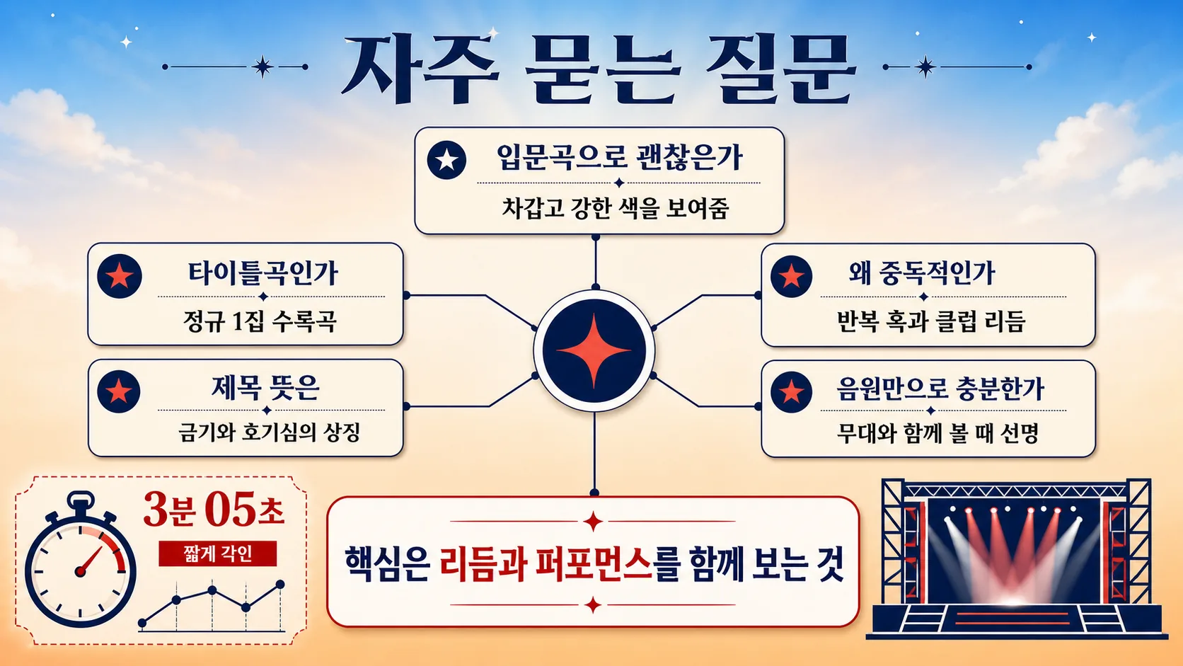 자주 묻는 질문 요약