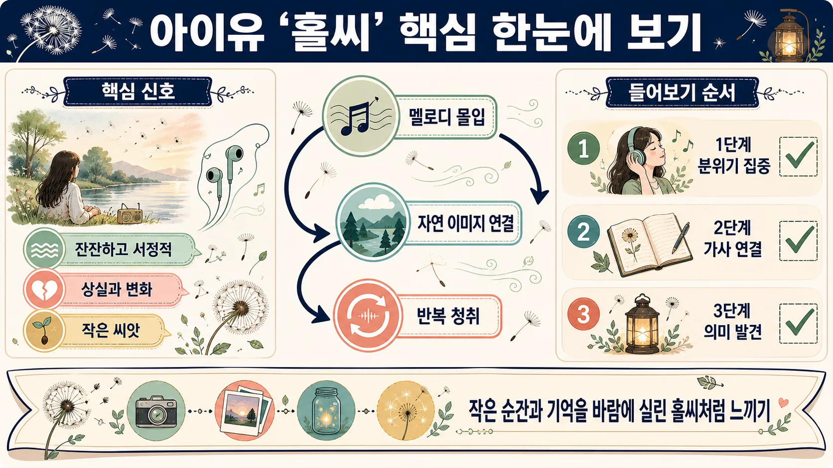 한눈에 보기