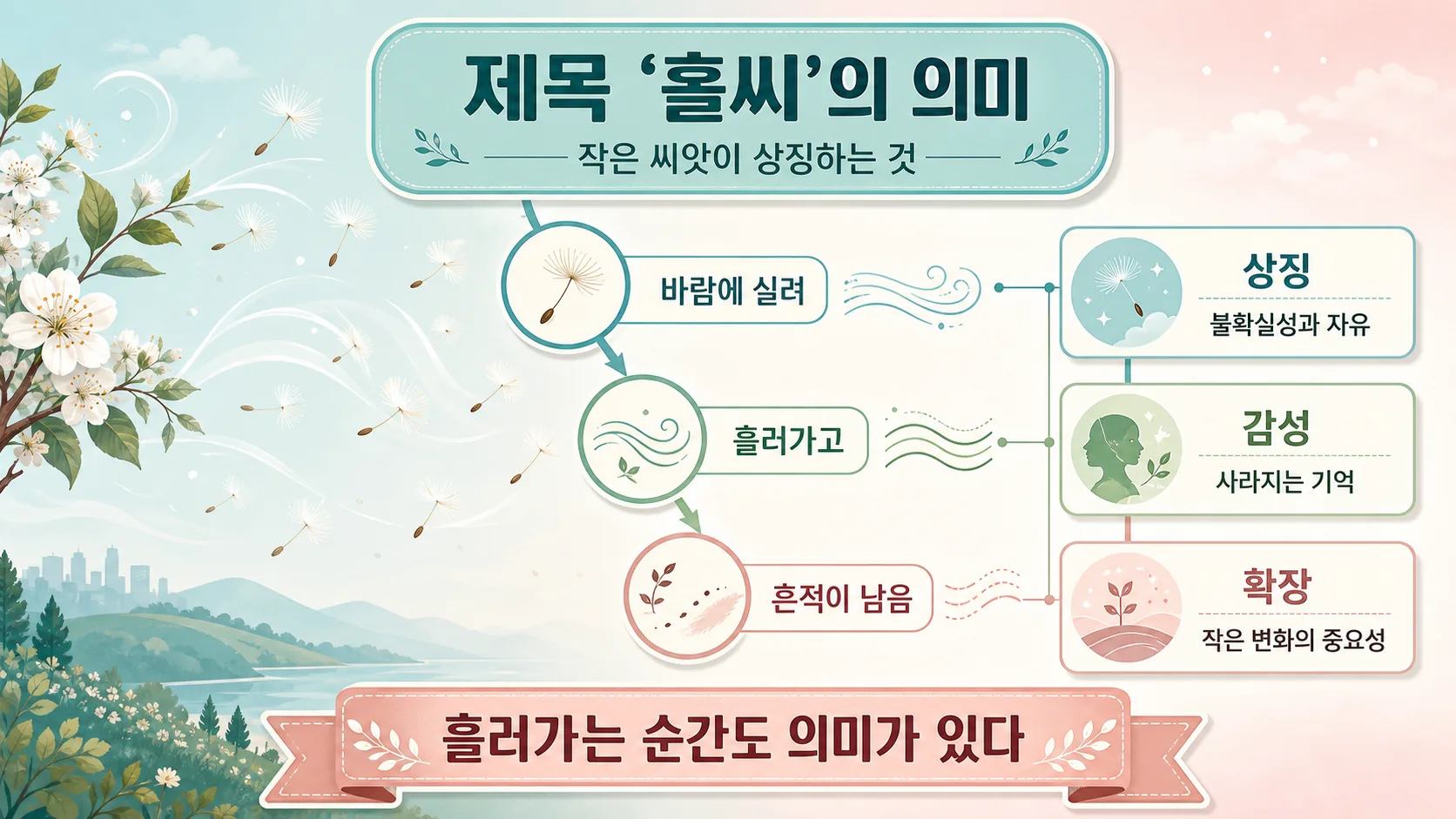 제목 의미