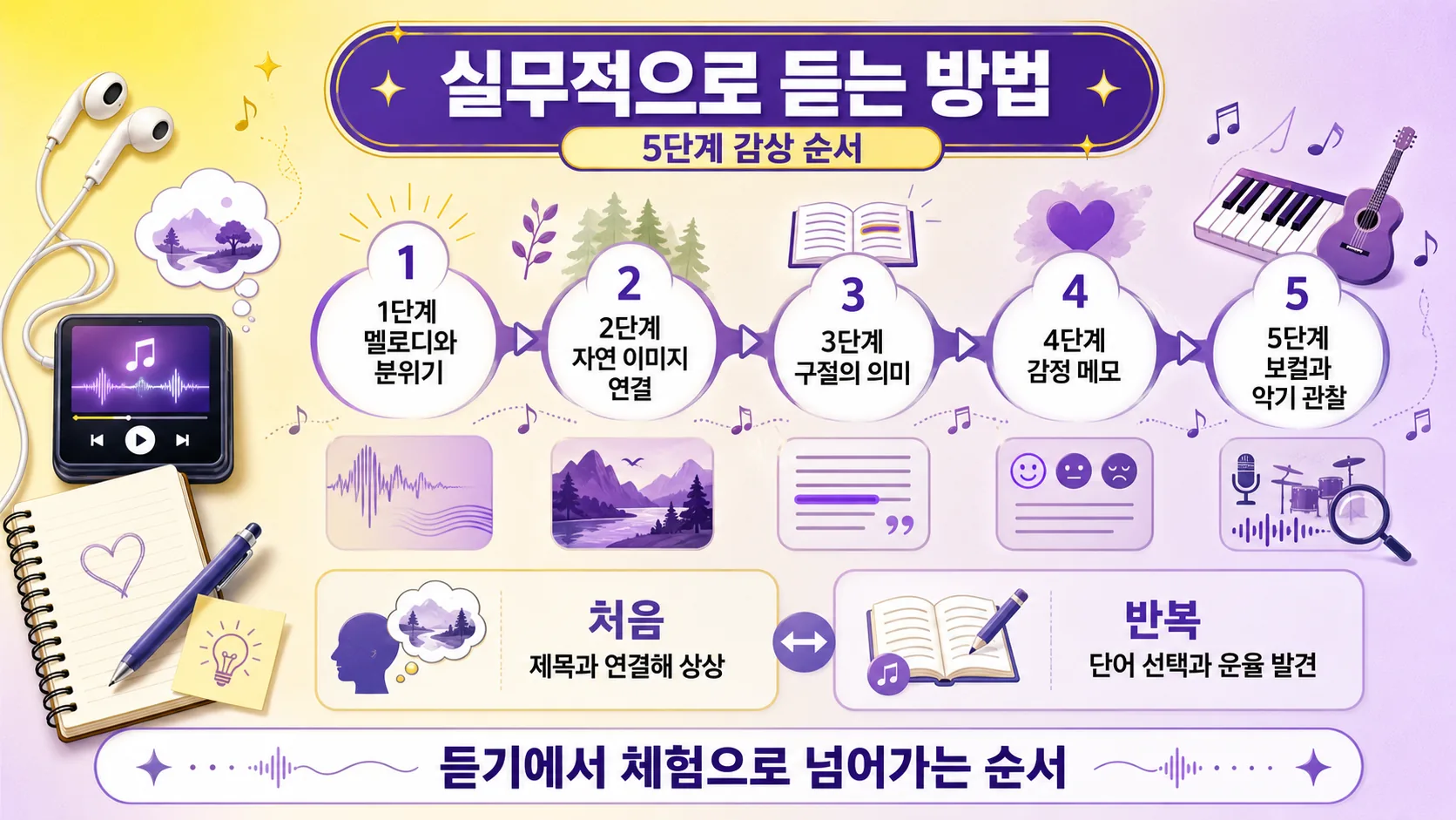 듣는 방법