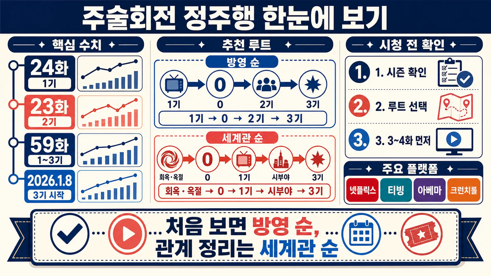한눈에 보기