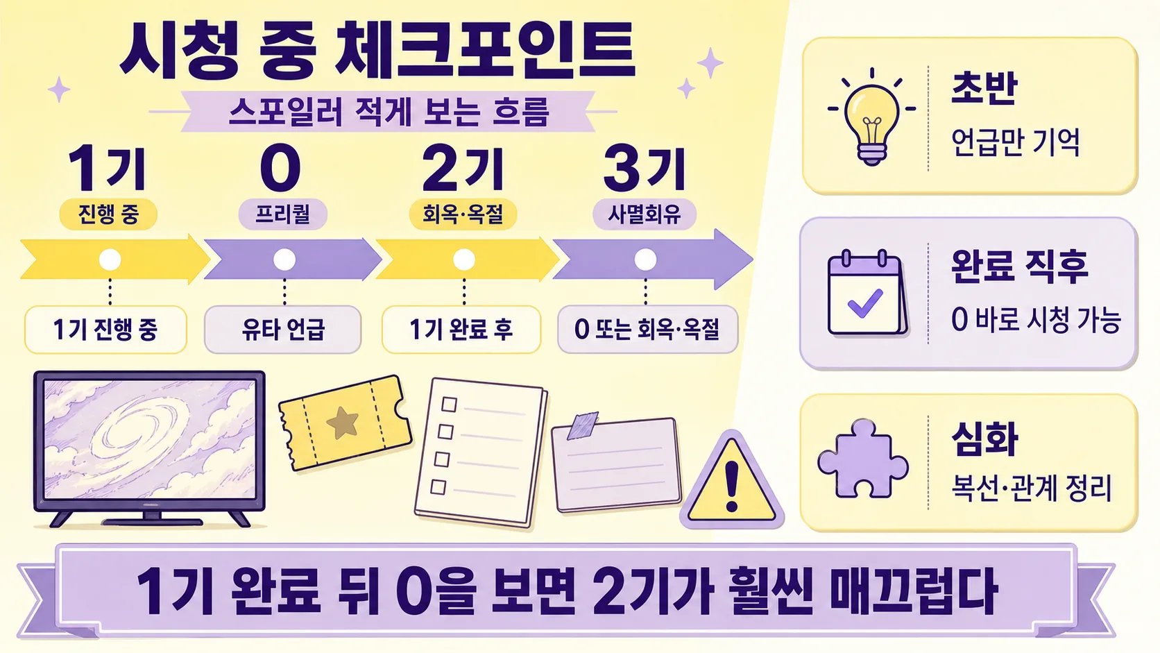 시청 중 체크포인트