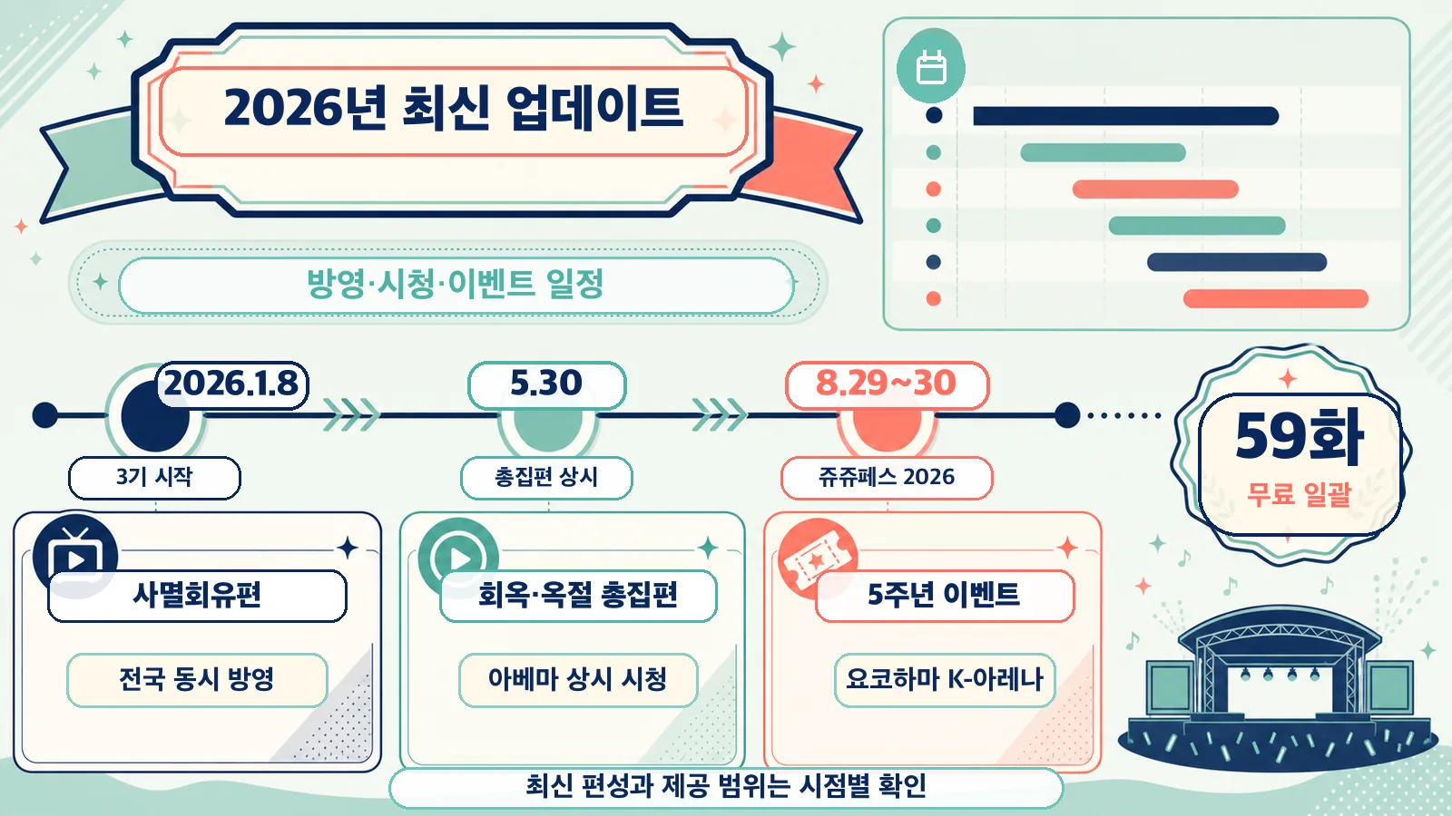 최근 업데이트 일정